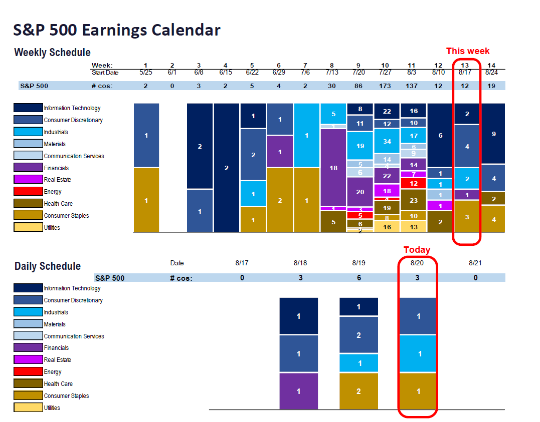 Fundstrat 2Q26 Daily Earnings (EPS) Update – 08/20/2026