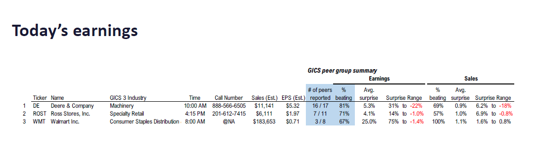 Fundstrat 2Q26 Daily Earnings (EPS) Update – 08/20/2026