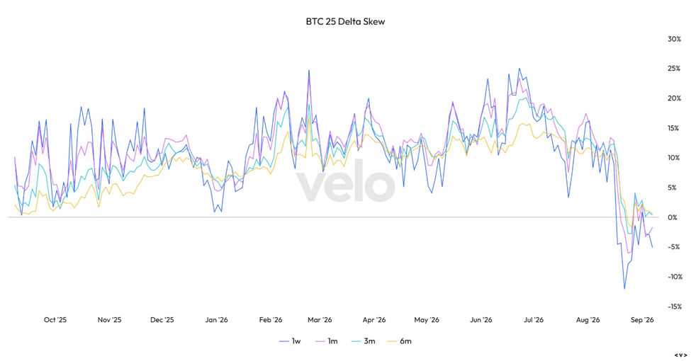 Treasury Buyback Catalyst Approaches, BTC Options Signal Growing Upside Demand, Golden Cross Supports Intermediate-Term Bull Case
