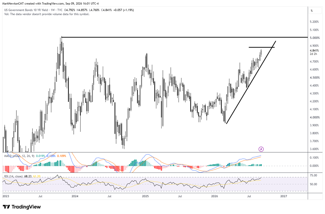 SPX's Consolidation from Early August Is Ongoing - Weakness into Friday Near the Mid-7550's Should Set Up a Buyable Dip ahead of a "Fed Drift" Next Week