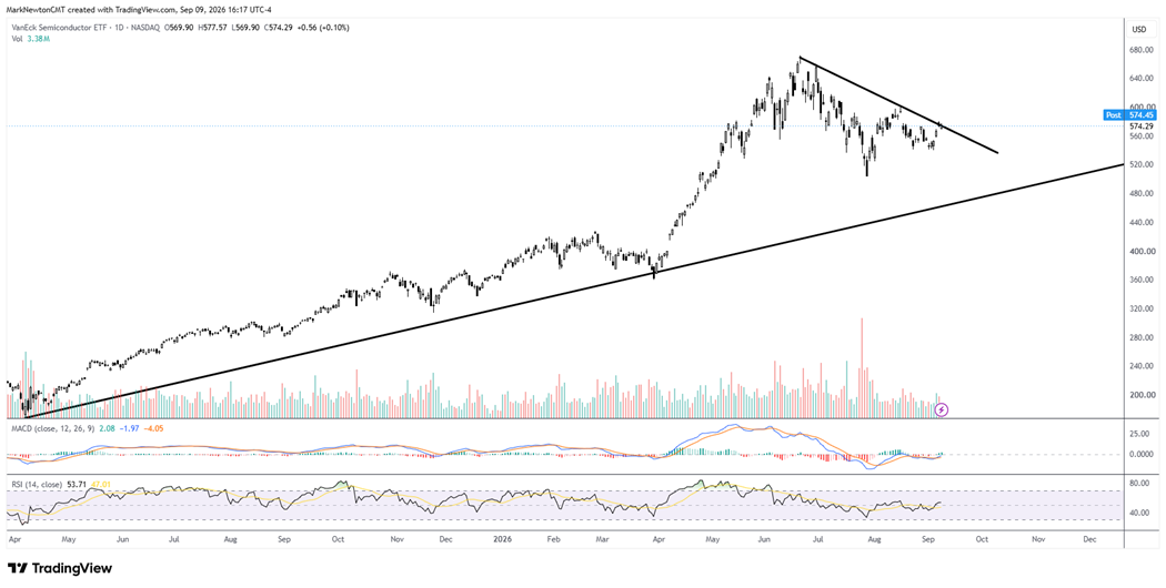 SPX's Consolidation from Early August Is Ongoing - Weakness into Friday Near the Mid-7550's Should Set Up a Buyable Dip ahead of a "Fed Drift" Next Week