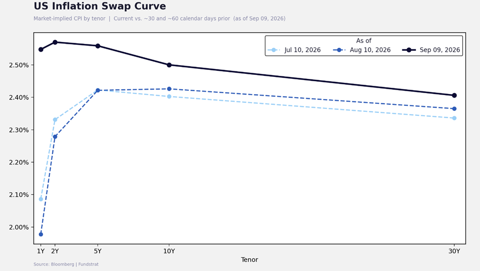 Treasury Upsizes Buybacks to $6B but Markets Want More, CYPH Reversal Suggests Possible Consolidation Required