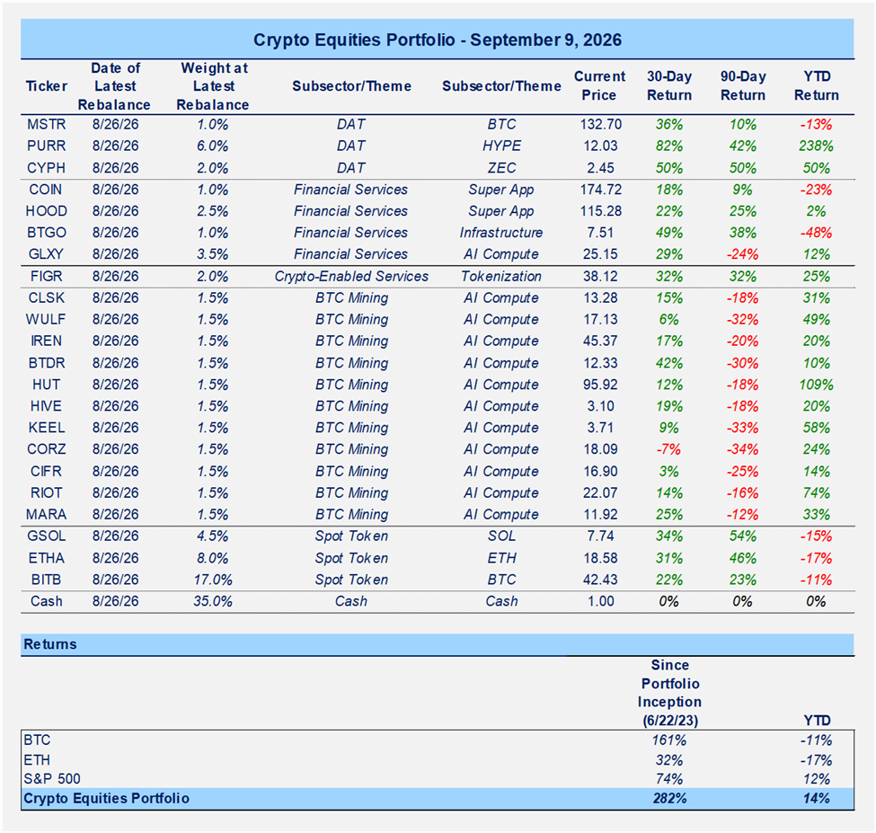 Treasury Upsizes Buybacks to $6B but Markets Want More, CYPH Reversal Suggests Possible Consolidation Required