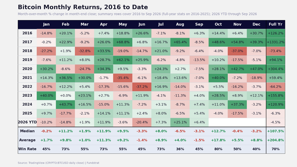 Front-End Yields Ease as STRC Nears Par, Improving the Setup for an October Rally