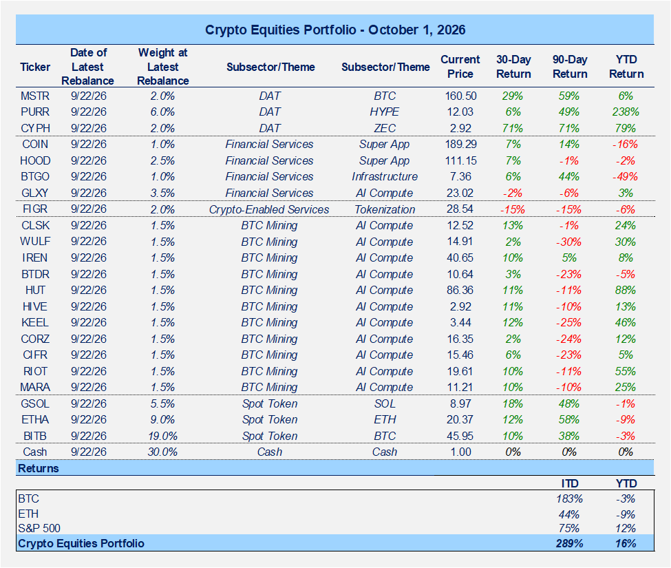 Front-End Yields Ease as STRC Nears Par, Improving the Setup for an October Rally