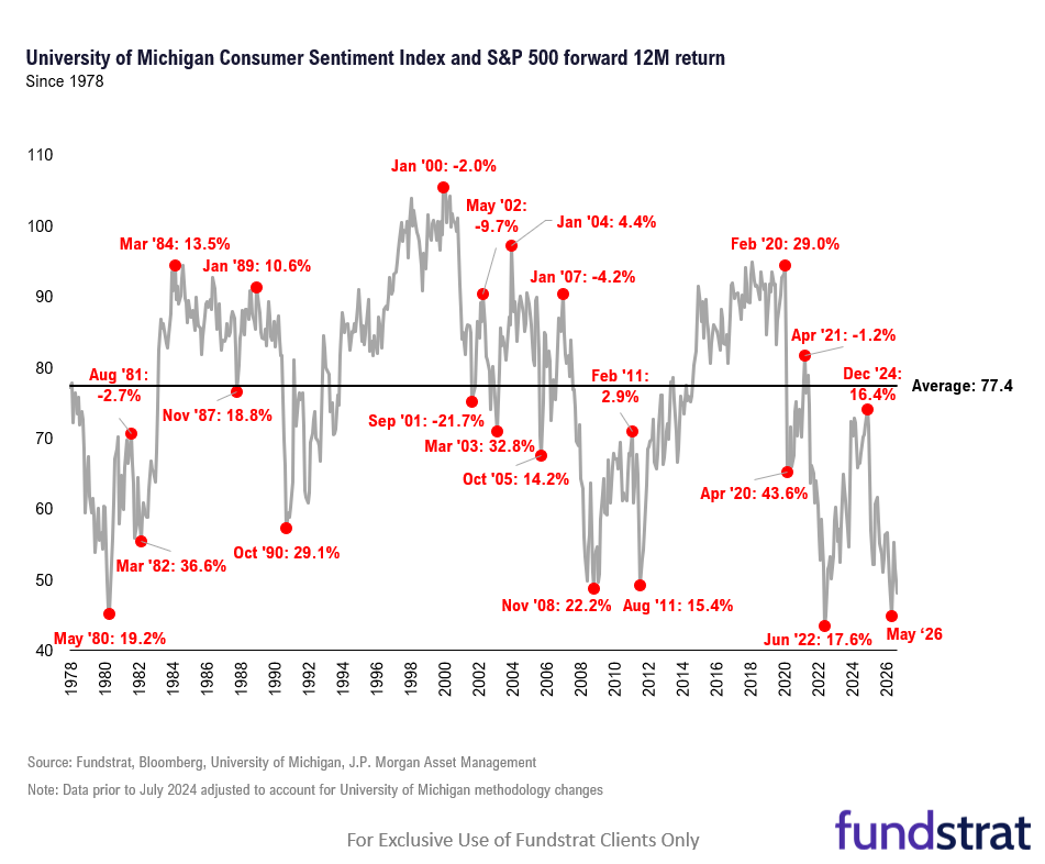 Emotions Are a Contrarian Indicator