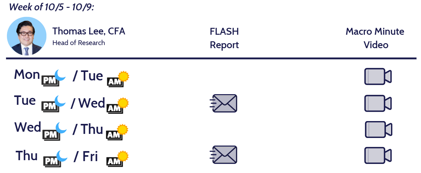 VIDEO FLASH: S&amp;P 500 is a 'coiled spring' and markets could resume gains next week, fueled by dovish macro data points